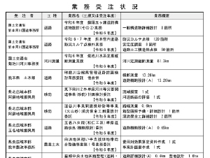 業務受注状況
